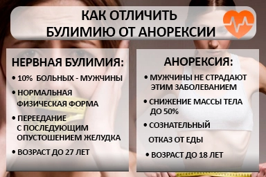 Лечение булимии в Далматово
