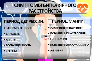 Лечение биполярного расстройства в Далматово