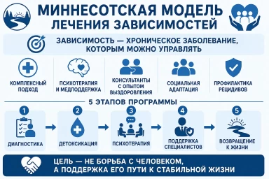 Миннесотская модель в Далматово