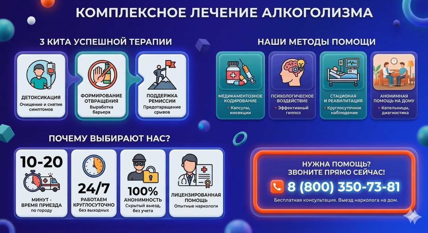 Инфографика о методах лечения алкоголизма в Далматово: детоксикация, кодирование и анонимная помощь на дому от клиники Похмельная служба.